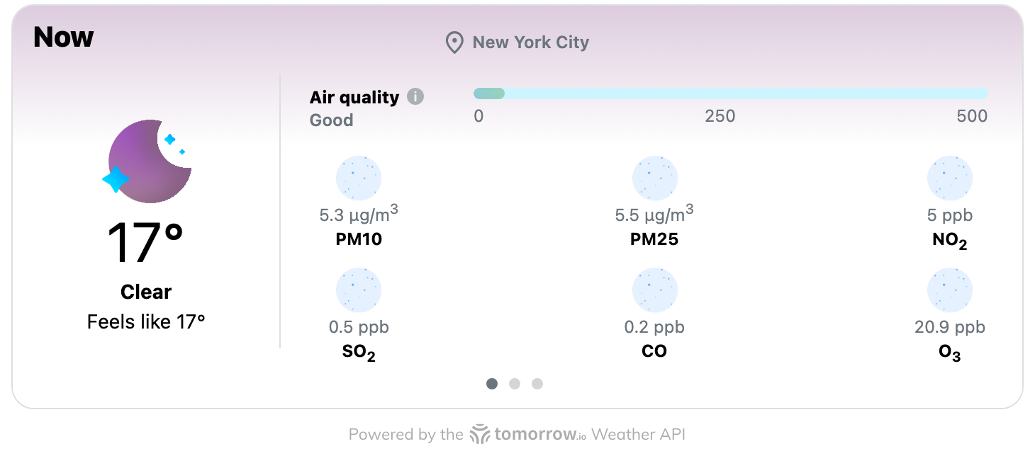 Show Pollutant Breakdown widget