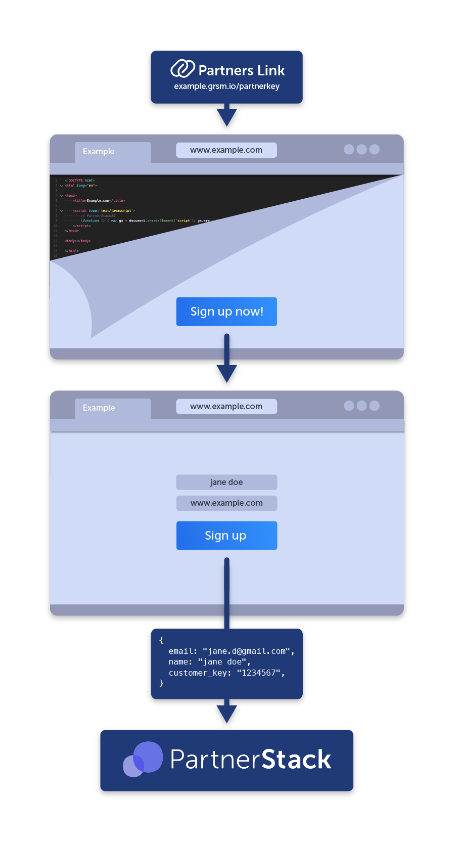 partnerstack-js-diagram-01.png