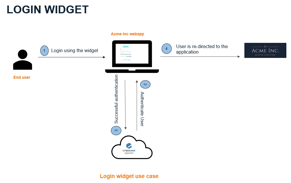 Login widget usecase.png