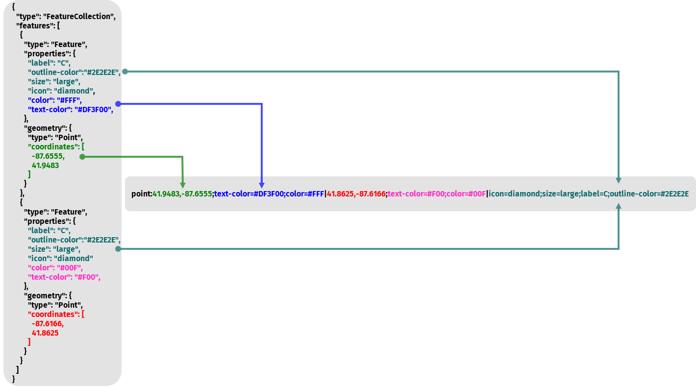 Comparison between GeoJSON and compact overlay encoding
