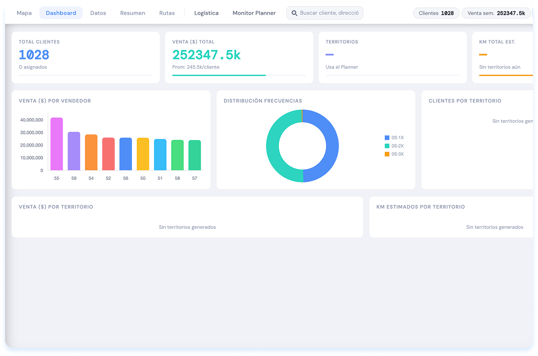 Paso 5 - Dashboard