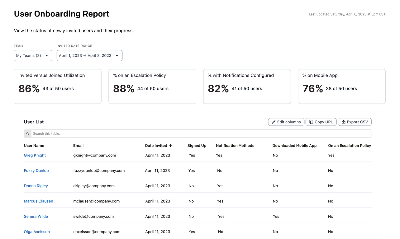 Insights: User Report