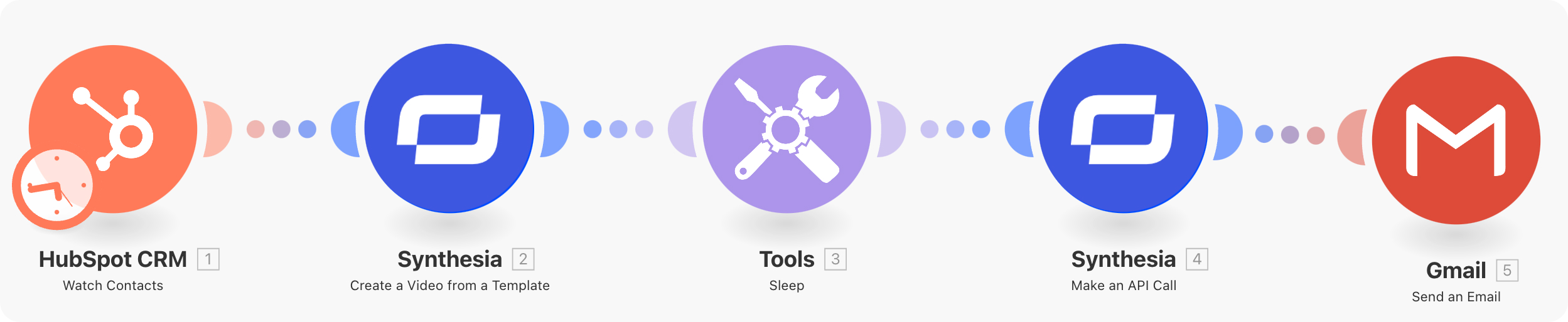 HubSpot Integration