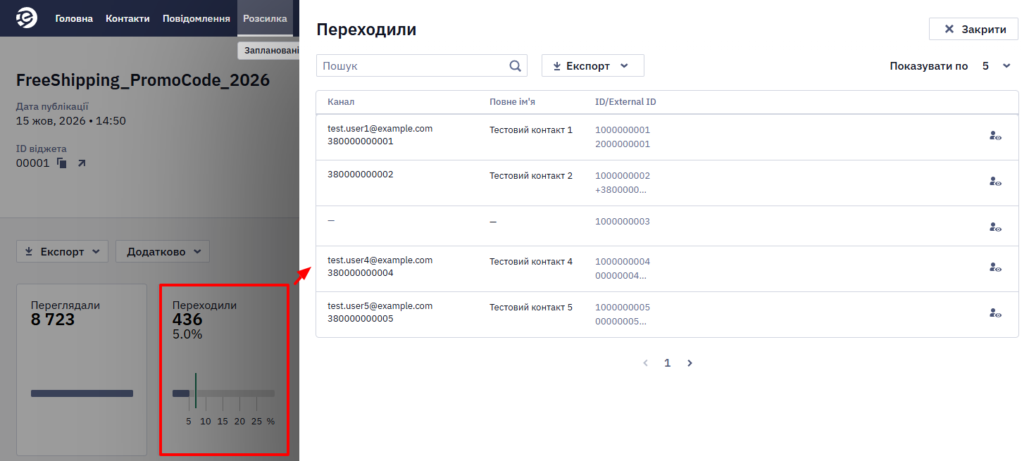 Вікно перегляду списку контактів за показником звіту віджета