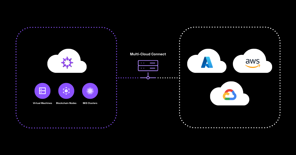 Nirvana Cloud | Multi-Cloud Connect