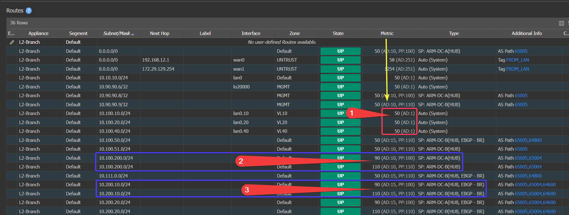 Route table example