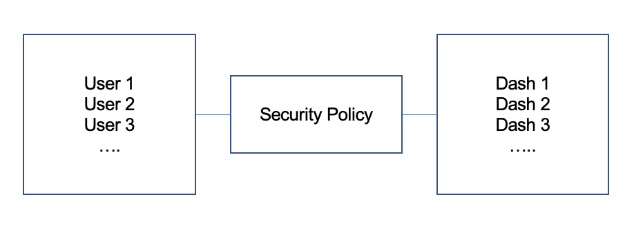 Security Policies.png