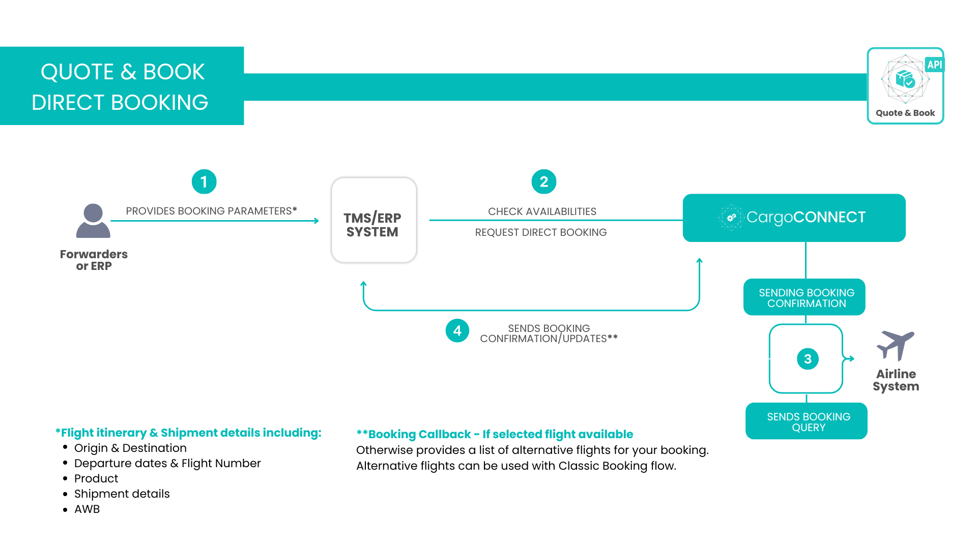 Direct Booking Flow