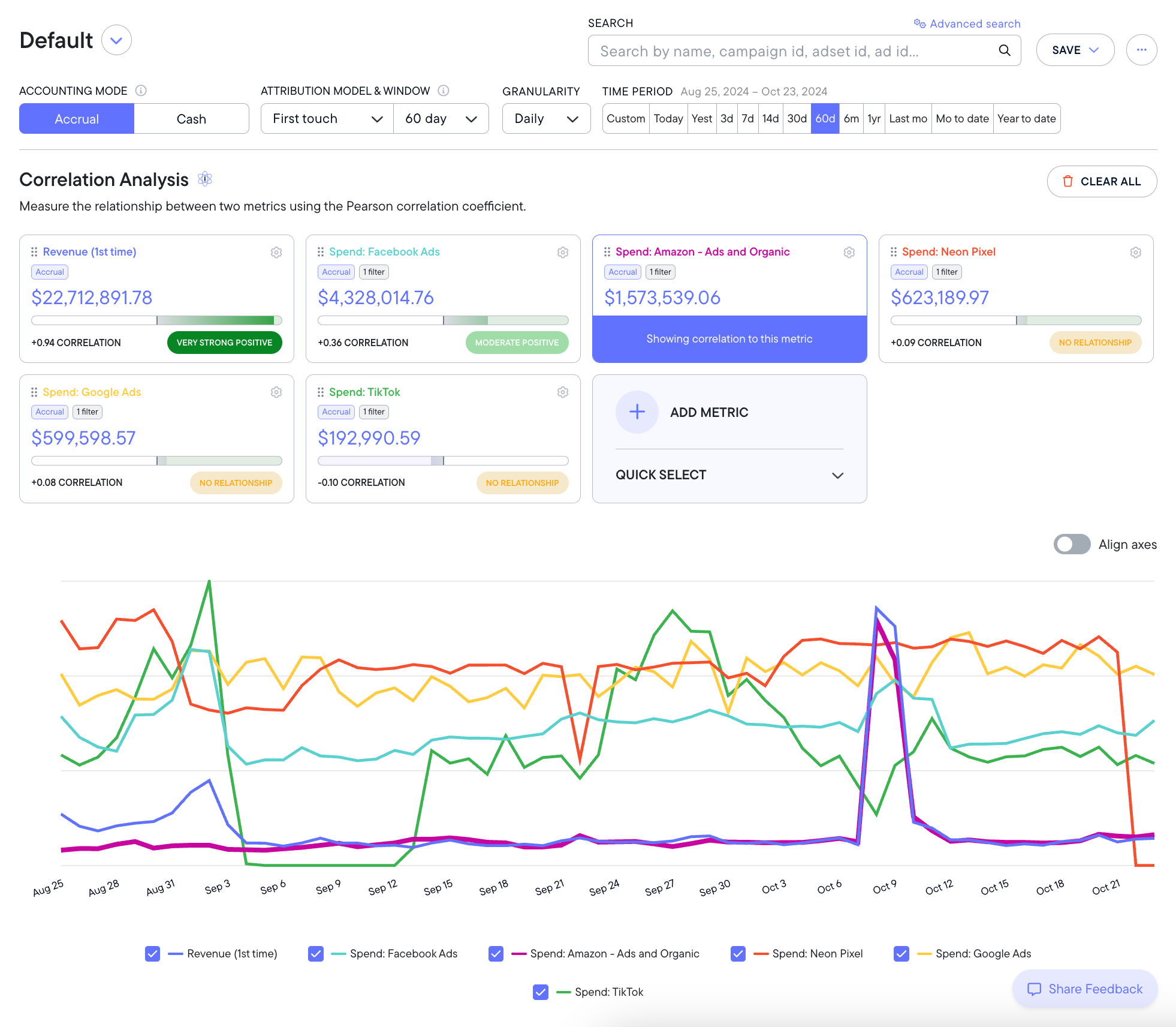 An example Metrics Explorer dashboard, loaded up with correlations and metrics. 