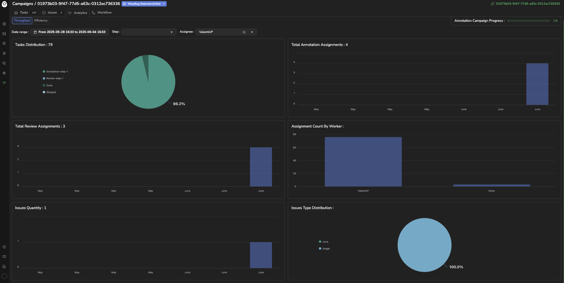 Throughput Analysis
