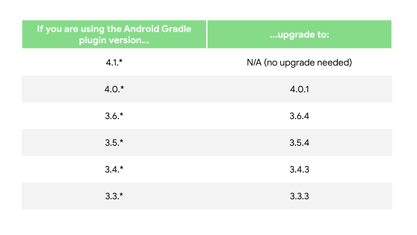 AGP table v3.png
