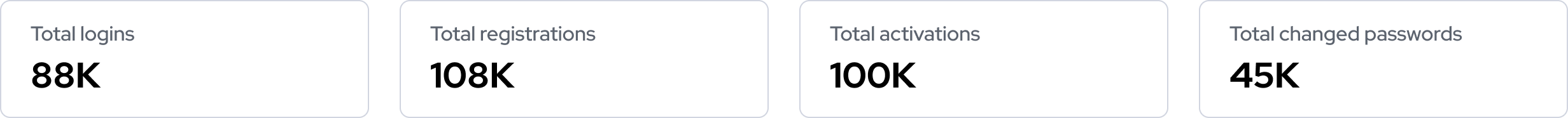 Overview of Total registrations, activations, logins, and drop-offs.