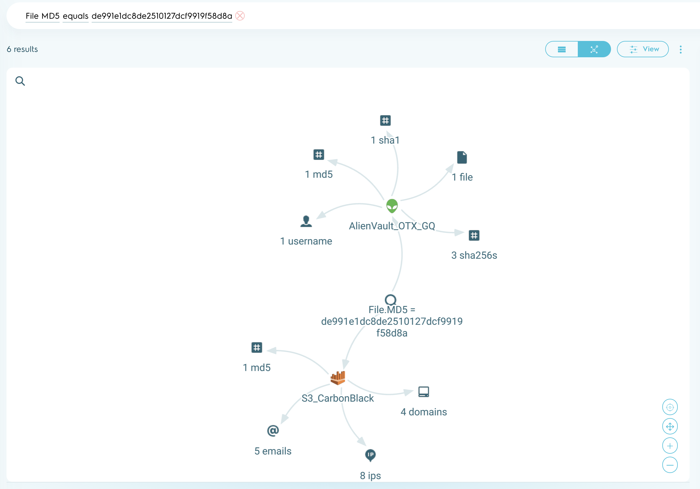 Federated Search Graph View