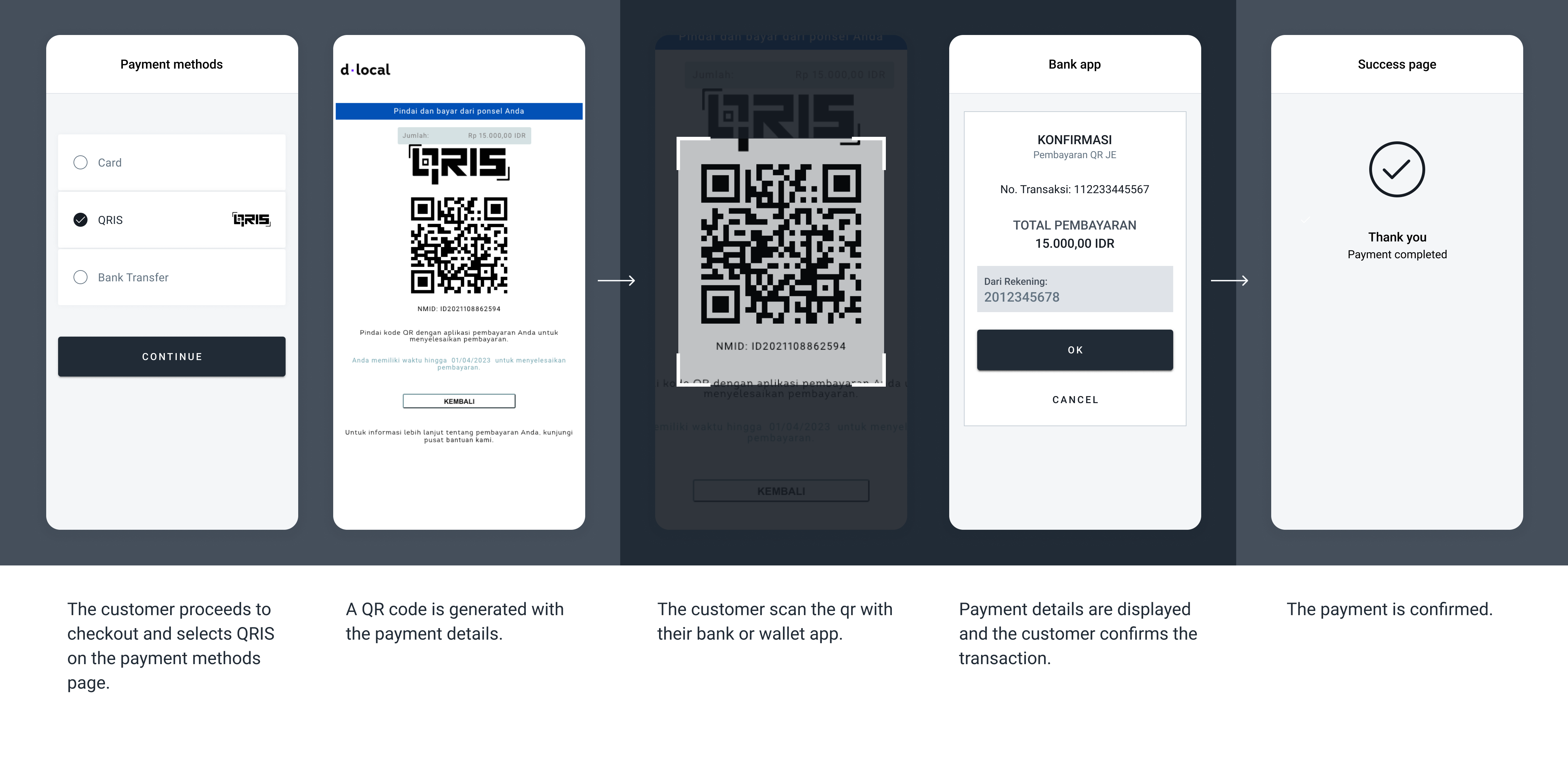 The screenshots illustrate a generic Internet banking redirect flow. The specifics of the flow can change depending on the payment method selected to complete the transaction.