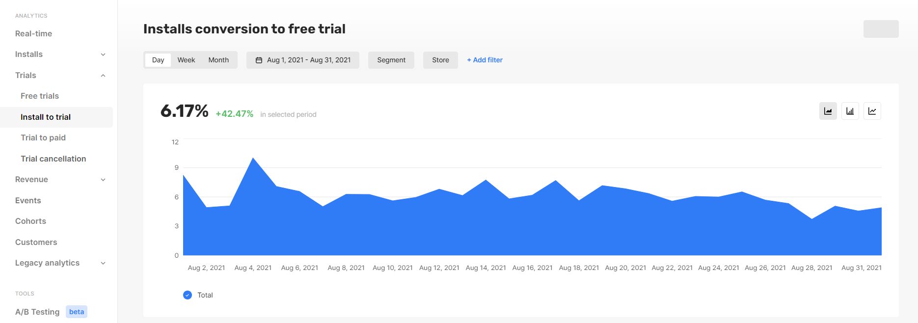 Install conversion to free trial - Mobile Analytics - Qonversion