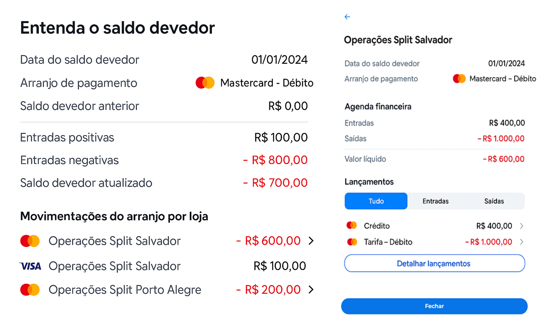 Ao clicar no detalhamento por loja, o cliente visualiza os tipos de lançamentos que compõem o valor, pode filtrar por Tudo, Entradas ou Saídas, e acessar a Agenda Financeira com os filtros aplicados; os lançamentos incluem entrada positiva (créditos como vendas e compensações), entrada negativa (débitos como estornos e tarifas) e eventos compensatórios cobertos temporariamente pela Cielo.