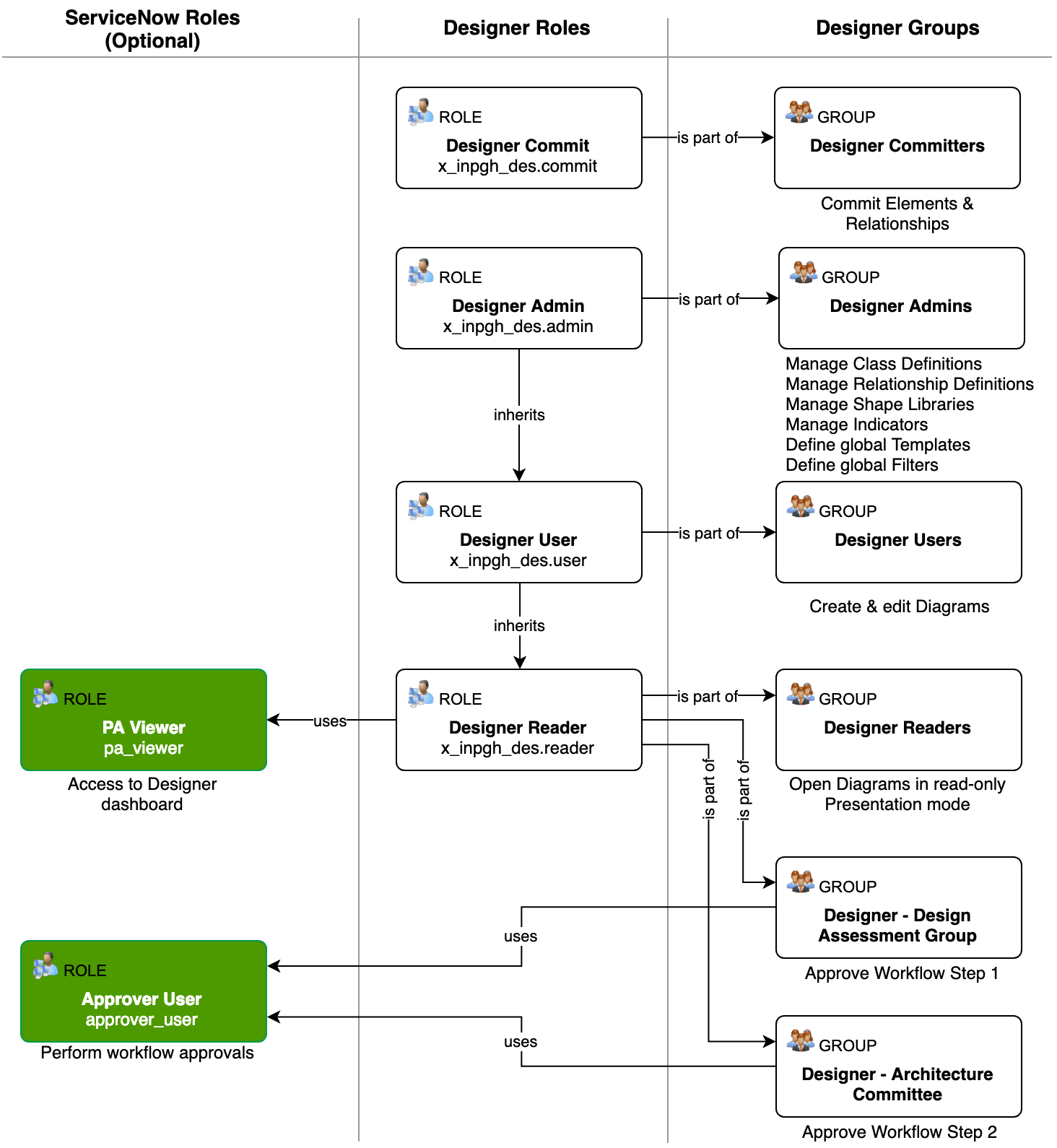 Designer Roles V3.3.png