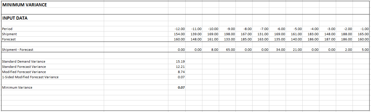 a3d22c2-var_calc_median_minimum_variance.png 1287