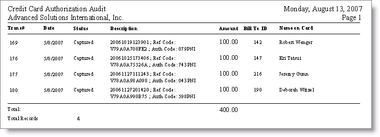 Credit Card Authorization Audit report Credit Card Authorization Audit report