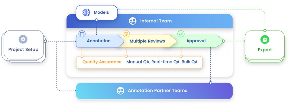 Guide to Data Annotation with BasicAl