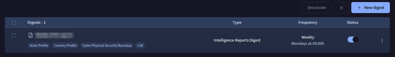 Threat Intelligence digests table listing each digest with its filters, type, frequency, status switch and actions menu