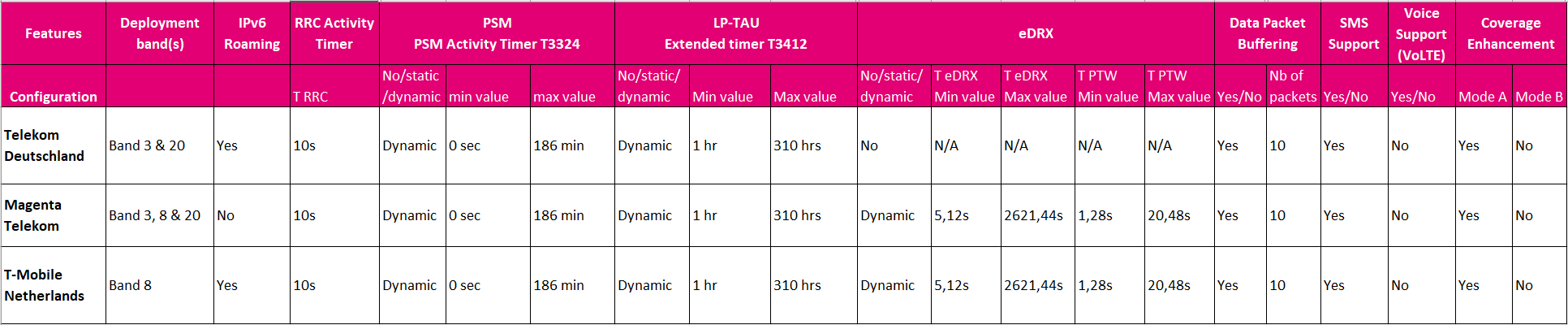 Feature_matrix_LTE-M.png