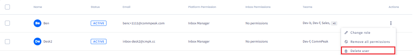 Screenshot of the fragment of the 'Users Management' page with the list of users assigned to the 'CommPeak' team showing the management options for one of the user records and the highlighted 'Delete user' option.