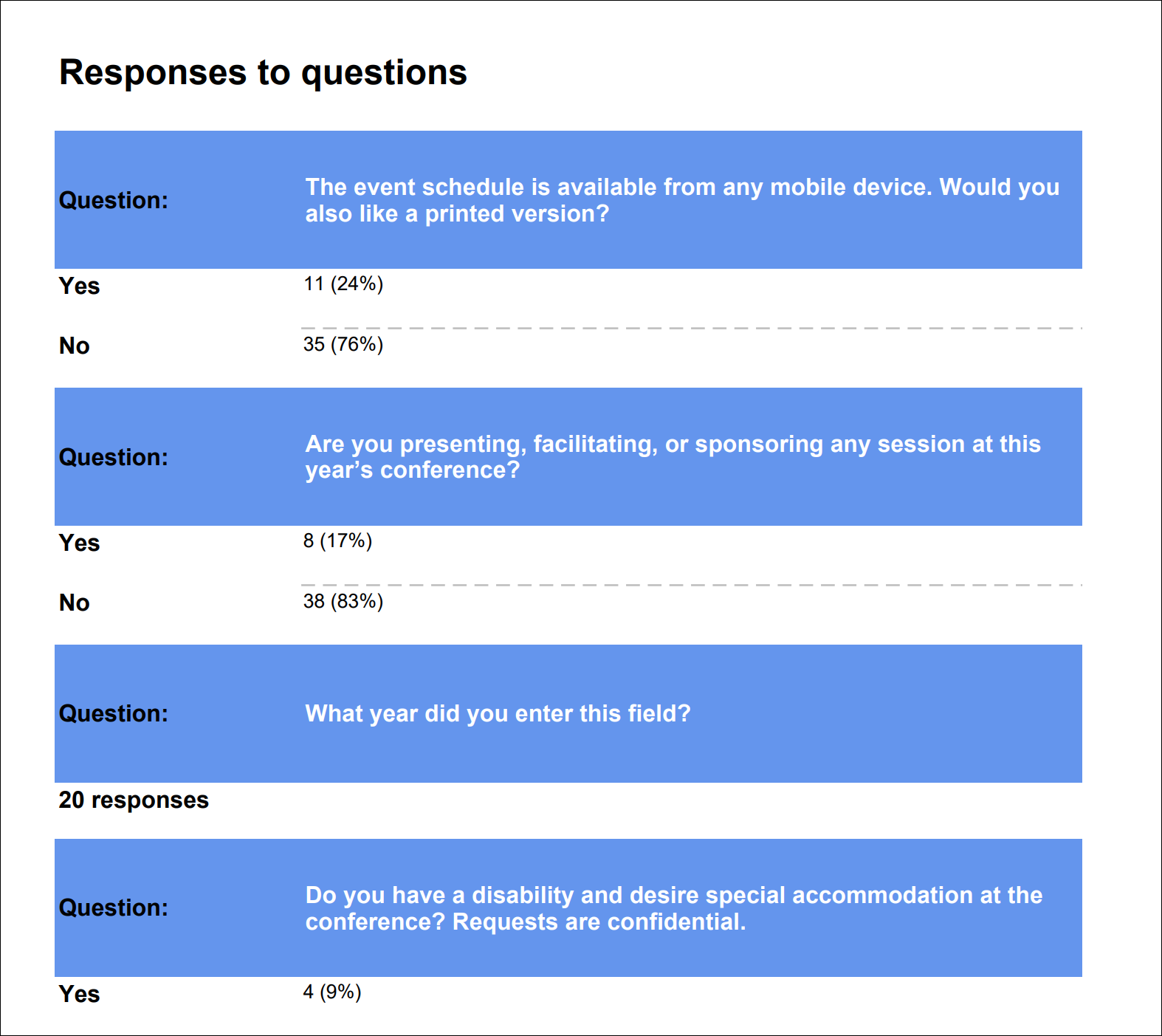 Summary report.