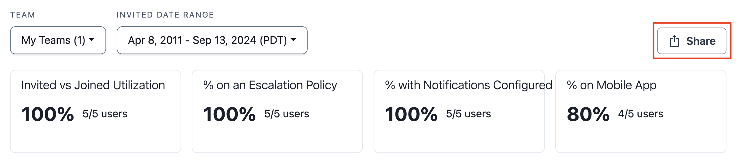 A screenshot of the PagerDuty UI indicating where to click to share the User Onboarding Report's URL