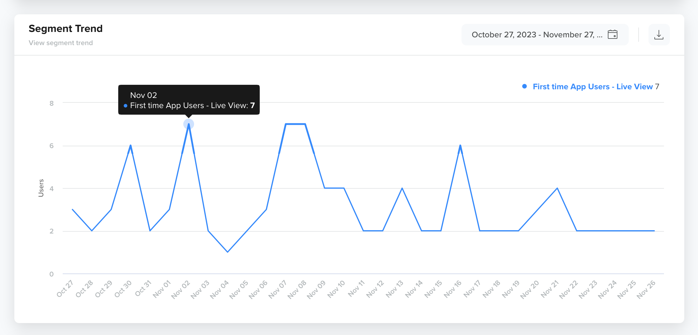 View Segment Trend