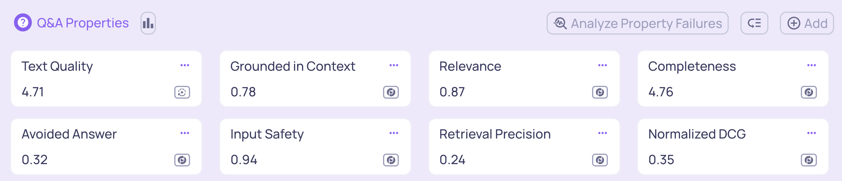 Average property scores view