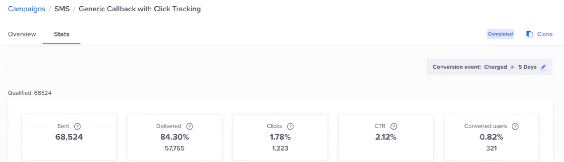 SMS Campaign Stats