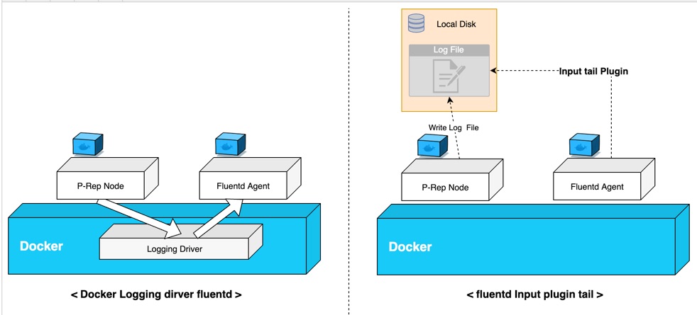 flunted_using_docker.jpg