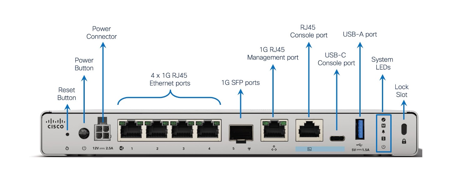 Figure 3 - CSF 220 Product Labelled Front View