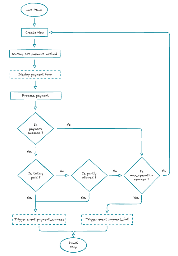 pgjsflowchart.png 419