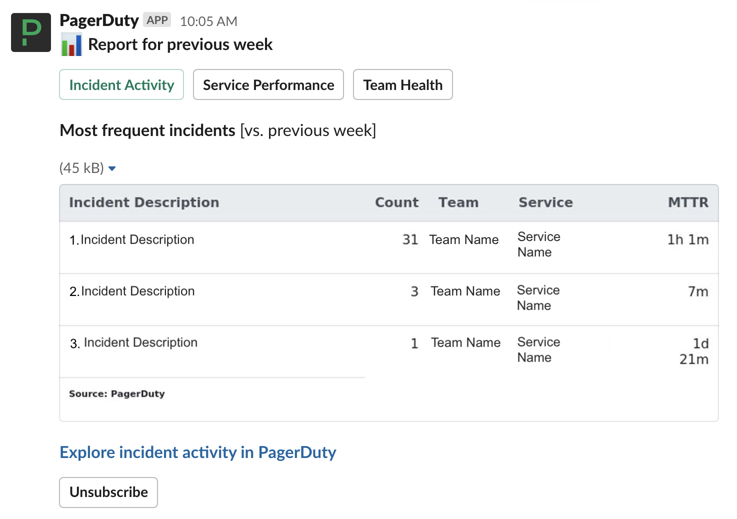 pd-labs-slack-report.png