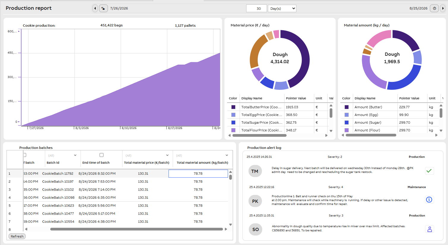 Daily production report example