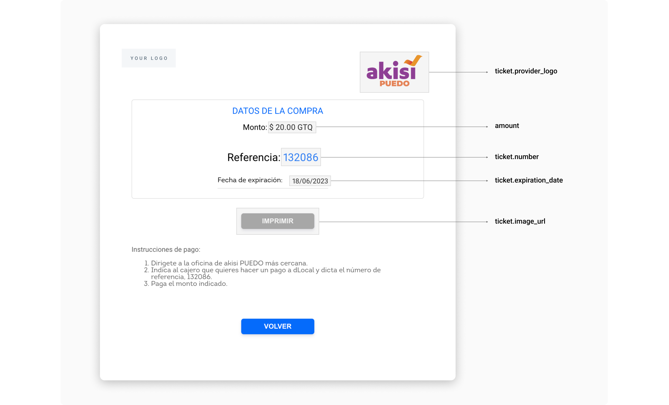 Akisí UI built with the information in the example above.