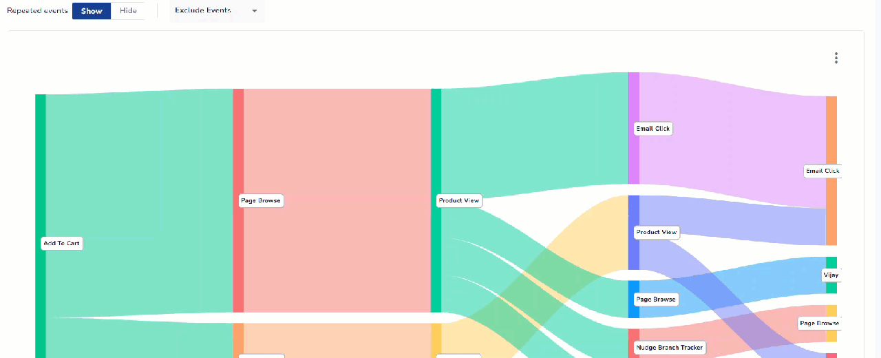 Example of an User Path Chart