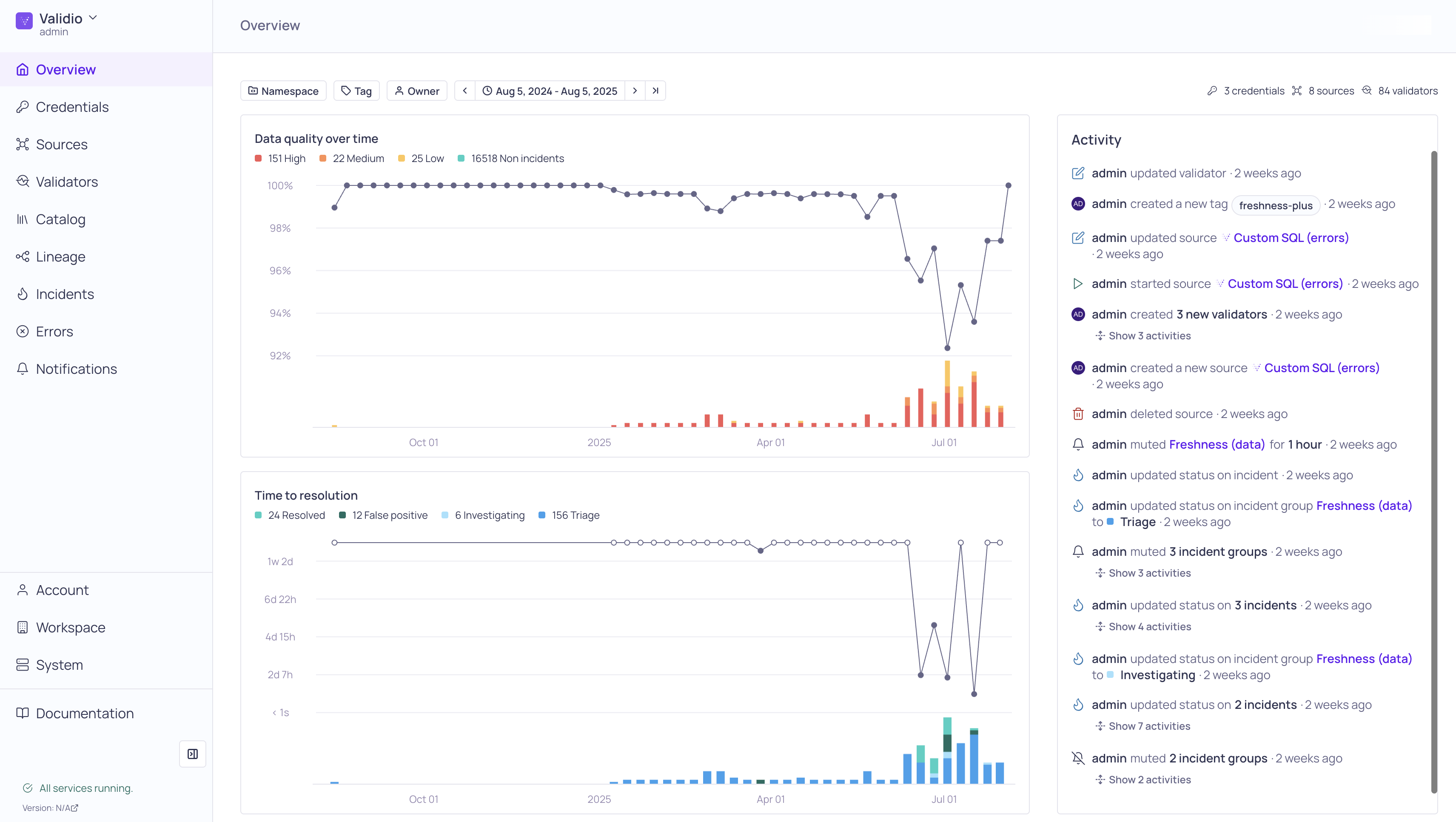 The Overview page in Validio