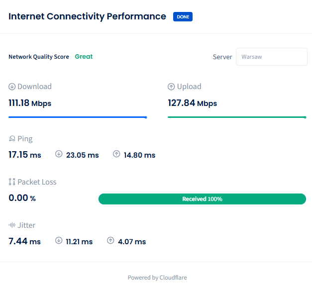 Screenshot of the CommPeak Speed Test Internet Connectivity Performance page