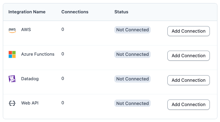 A screenshot of the PagerDuty web app showing how to add a Workflow Integration connection