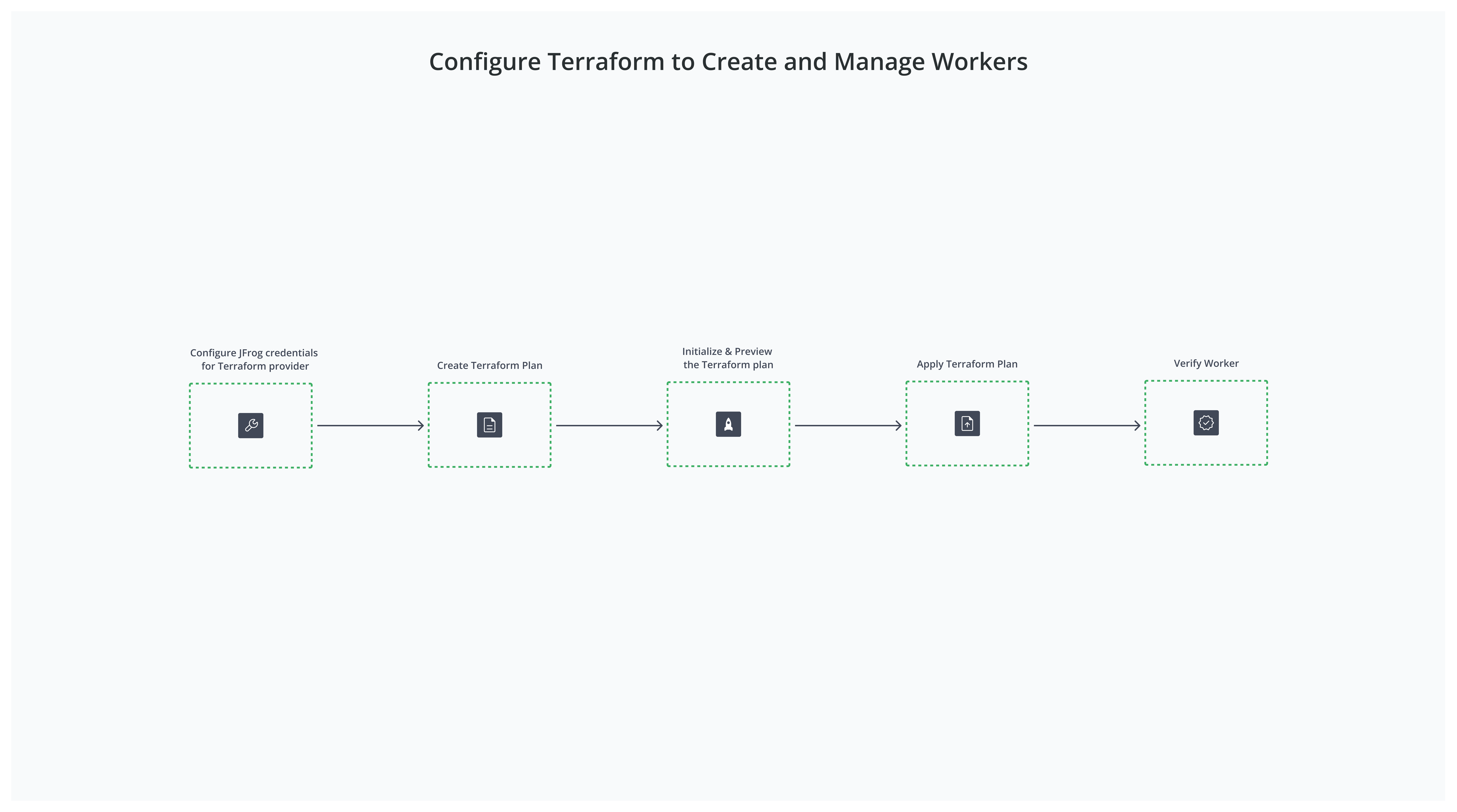 workers-configure-terraform-07-25.png