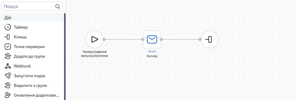 Приклад сценарію з блоками Початок, Email і Кінець