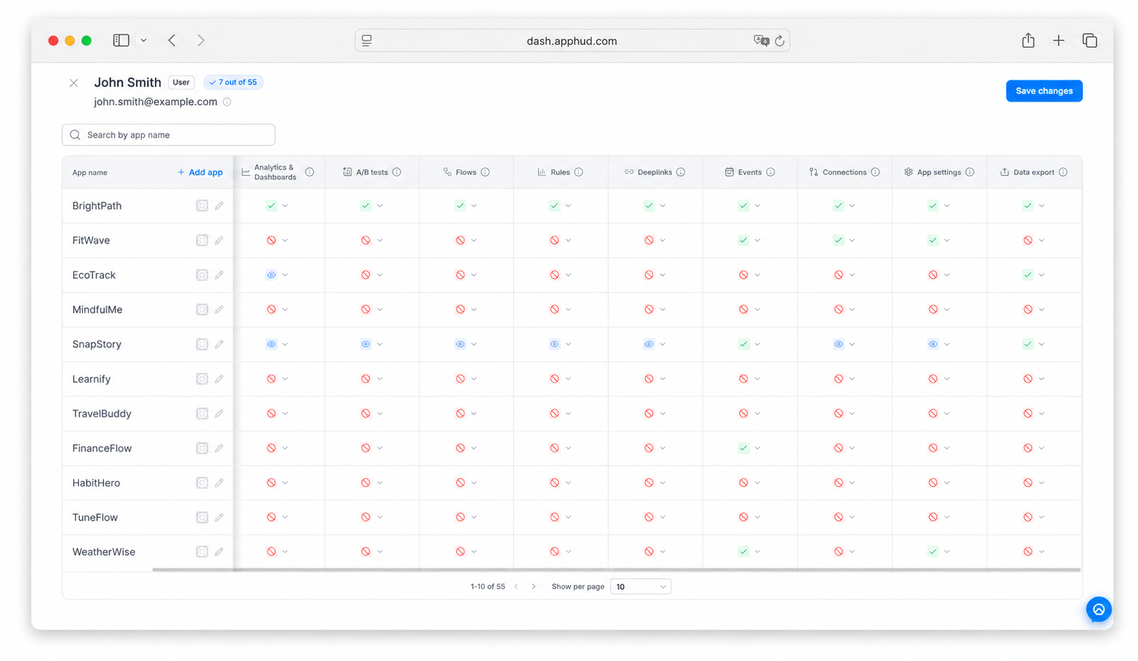 Apphud - Users Permission Matrix by application