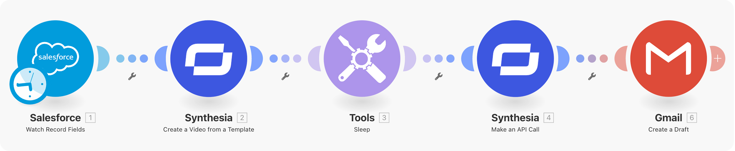 Salesforce Integration