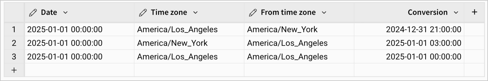 A table with four columns - date, time zone, from time zone, and conversion shows the date 2025-01-01 converted dynamically from and to several different time zones.