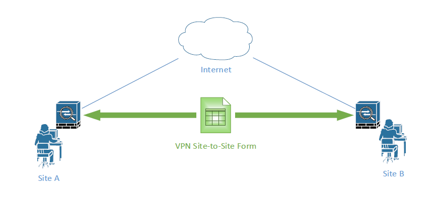 Site-to-site VPN diagram