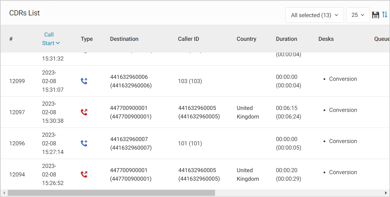 Screenshot of the page with detailed call data records
