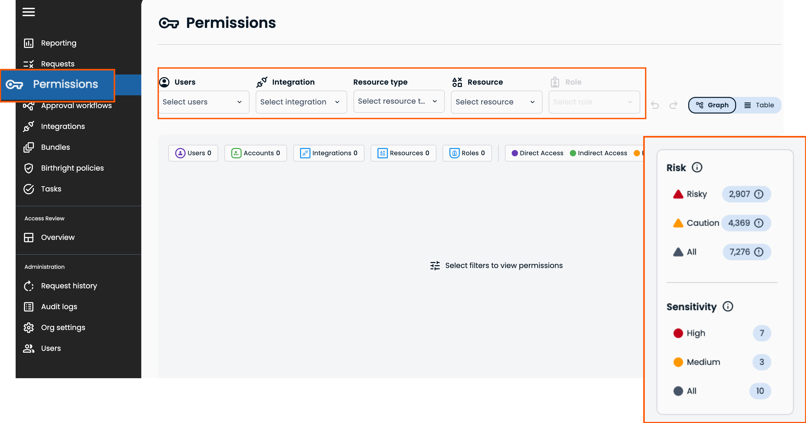 The Permissions graph with risk and sensitivity tiers